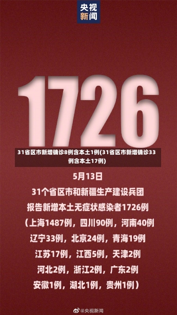 31省区市新增确诊8例含本土1例(31省区市新增确诊33例含本土17例)-第1张图片-建明新闻