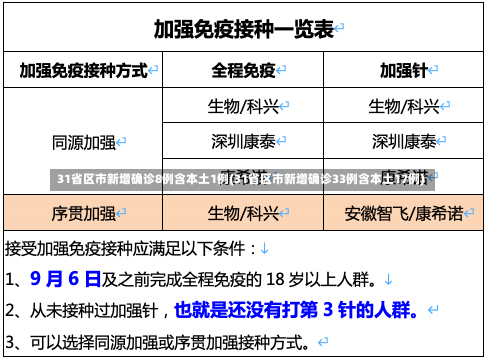 31省区市新增确诊8例含本土1例(31省区市新增确诊33例含本土17例)-第2张图片-建明新闻