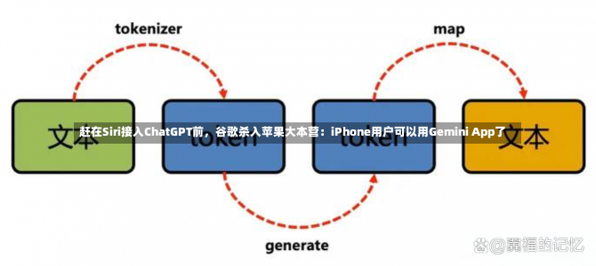 赶在Siri接入ChatGPT前，谷歌杀入苹果大本营：iPhone用户可以用Gemini App了-第1张图片-建明新闻