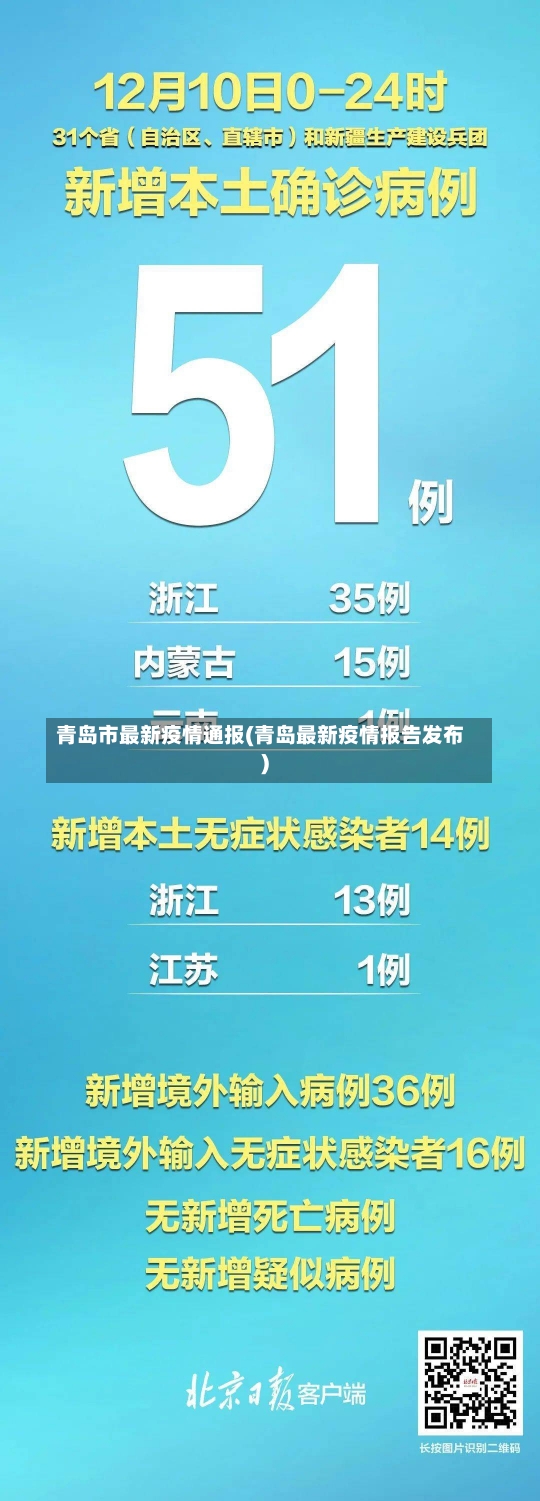 青岛市最新疫情通报(青岛最新疫情报告发布)-第2张图片-建明新闻