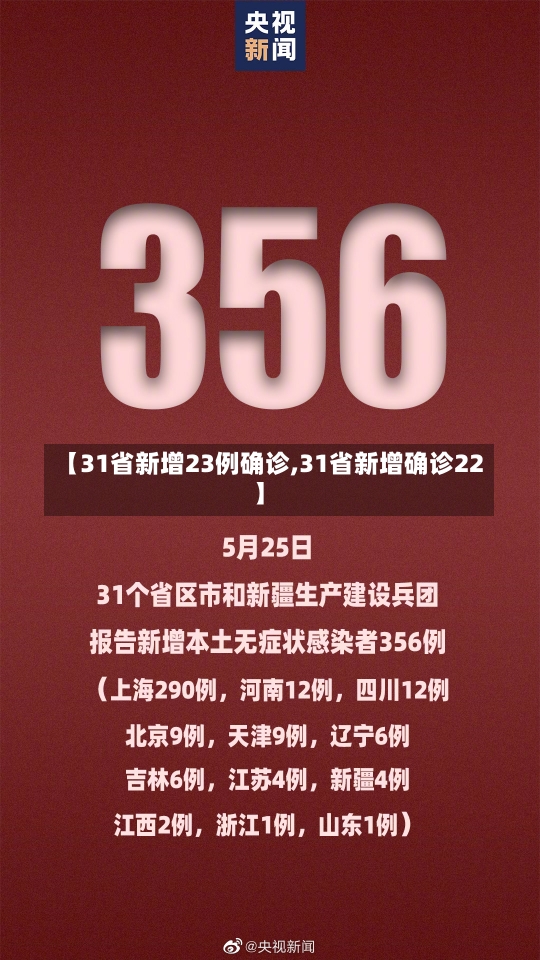 【31省新增23例确诊,31省新增确诊22】-第1张图片-建明新闻