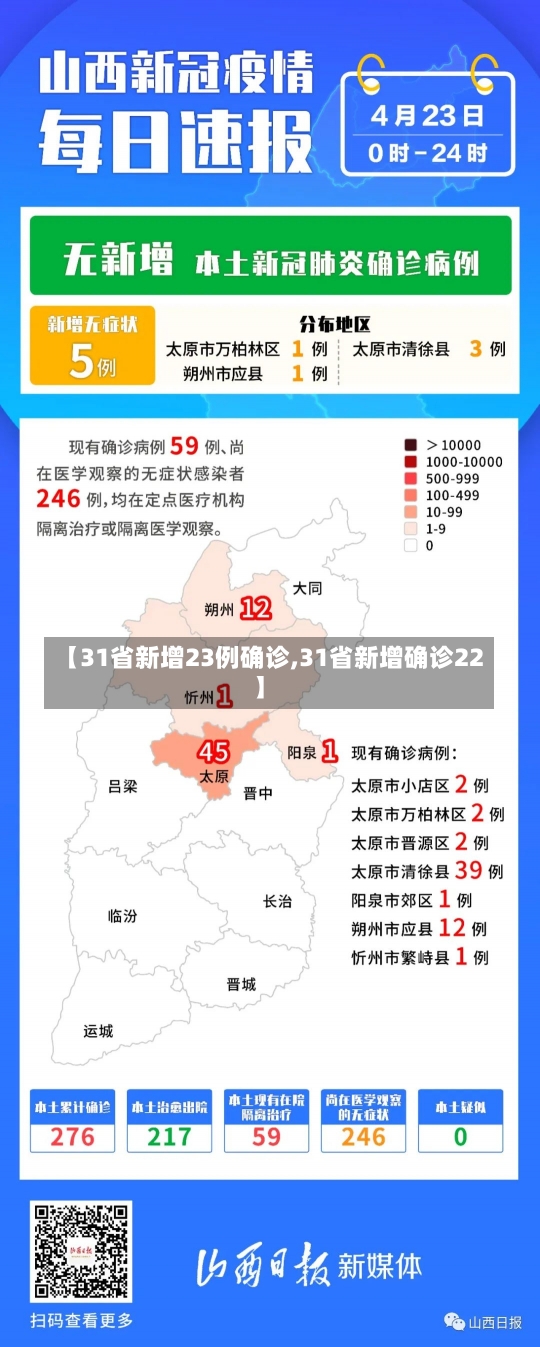 【31省新增23例确诊,31省新增确诊22】-第2张图片-建明新闻