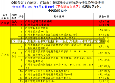 全国疫情中高风险地区名单/全国疫情中高风险地区名单公布-第1张图片-建明新闻