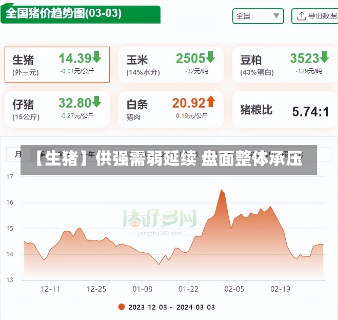 【生猪】供强需弱延续 盘面整体承压-第1张图片-建明新闻
