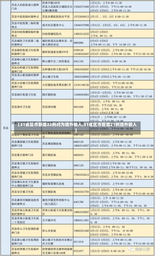 【31省区市新增22例均为境外输入,31省区市新增21例境外输入】-第2张图片-建明新闻