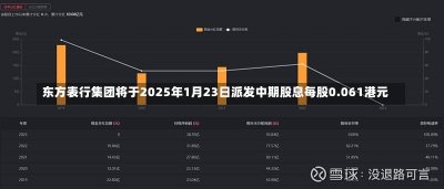 东方表行集团将于2025年1月23日派发中期股息每股0.061港元-第1张图片-建明新闻