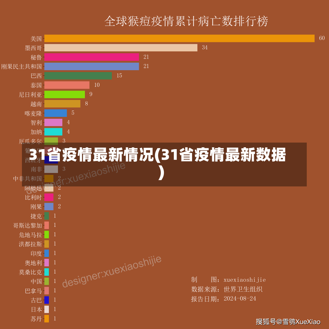 31省疫情最新情况(31省疫情最新数据)-第1张图片-建明新闻