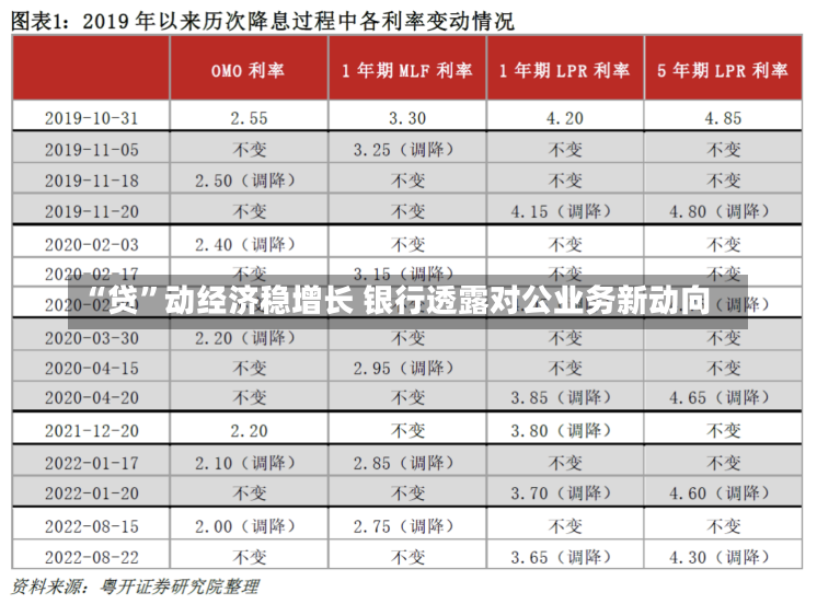 “贷”动经济稳增长 银行透露对公业务新动向-第3张图片-建明新闻