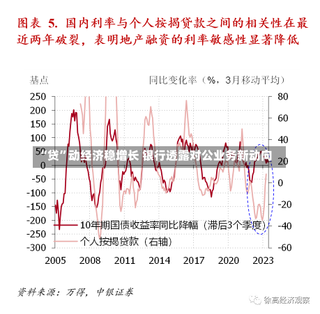 “贷”动经济稳增长 银行透露对公业务新动向-第2张图片-建明新闻