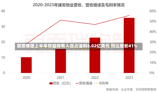 联想集团上半年权益持有人应占溢利6.02亿美元 同比增长41%-第1张图片-建明新闻