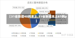 【31省新增40例本土,31省新增本土61例p】-第2张图片-建明新闻