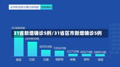 31省新增确诊5例/31省区市新增确诊5例-第2张图片-建明新闻