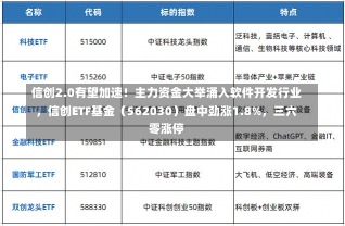 信创2.0有望加速！主力资金大举涌入软件开发行业，信创ETF基金（562030）盘中劲涨1.8%，三六零涨停-第1张图片-建明新闻