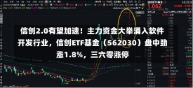 信创2.0有望加速！主力资金大举涌入软件开发行业，信创ETF基金（562030）盘中劲涨1.8%，三六零涨停-第2张图片-建明新闻