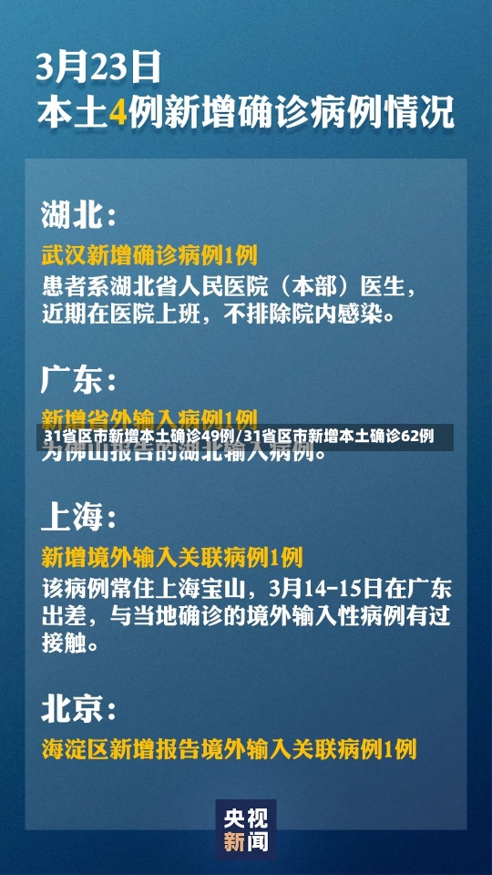 31省区市新增本土确诊49例/31省区市新增本土确诊62例-第1张图片-建明新闻