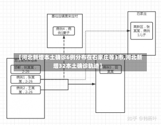 【河北新增本土确诊6例分布在石家庄等3市,河北新增32本土确诊轨迹】-第1张图片-建明新闻