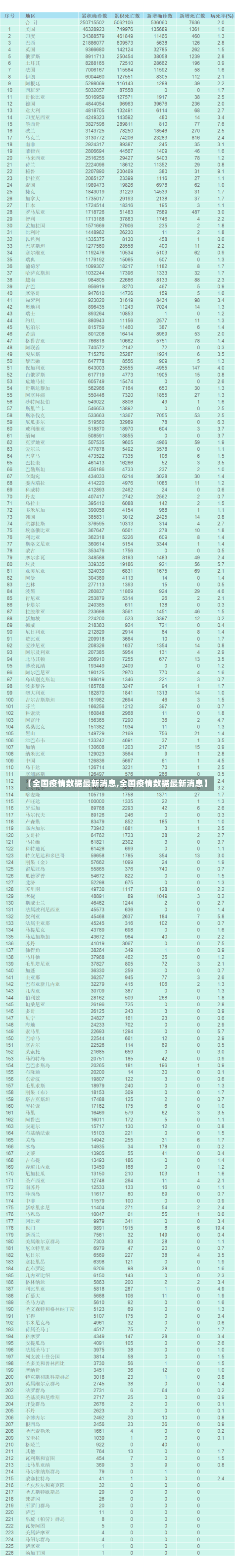 【全国疫情数据最新消息,全国疫情数据最新消息】-第2张图片-建明新闻