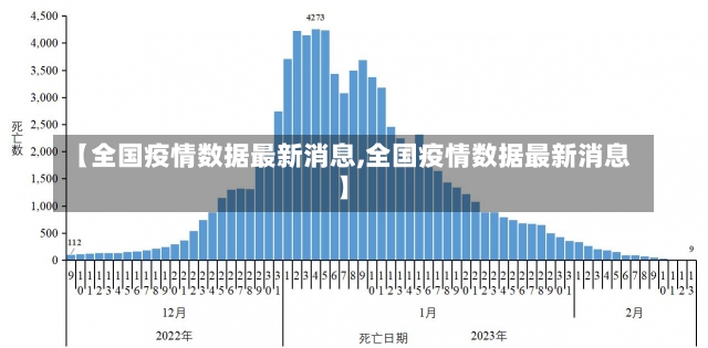 【全国疫情数据最新消息,全国疫情数据最新消息】-第3张图片-建明新闻