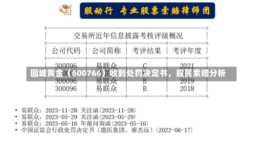 园城黄金（600766）收到处罚决定书，股民索赔分析-第1张图片-建明新闻