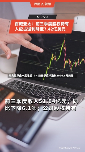 南戈壁早盘一度涨超17% 前三季度净溢利2020.6万美元-第1张图片-建明新闻