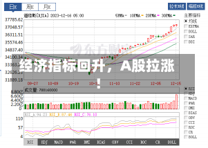 经济指标回升，A股拉涨！-第2张图片-建明新闻