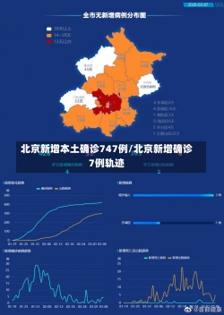 北京新增本土确诊747例/北京新增确诊7例轨迹-第3张图片-建明新闻