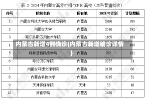 内蒙古新增4例确诊(内蒙古新增确诊详情)-第2张图片-建明新闻