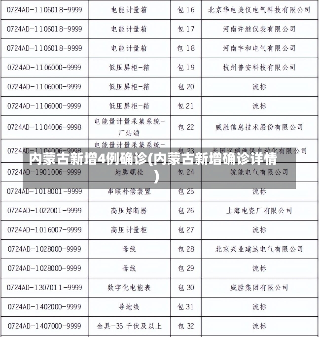 内蒙古新增4例确诊(内蒙古新增确诊详情)-第3张图片-建明新闻