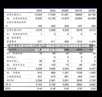 批量上拍超1000宗个人房产？成都银行旗下锦程消金再度集中处置资产 有项目不到1折起拍-第1张图片-建明新闻