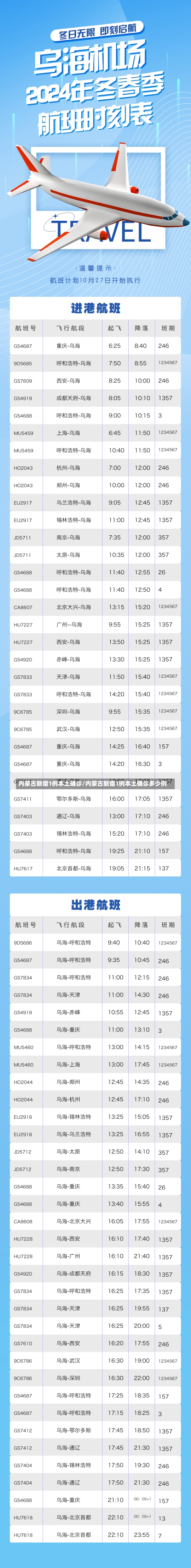 内蒙古新增1例本土确诊/内蒙古新增1例本土确诊多少例-第3张图片-建明新闻