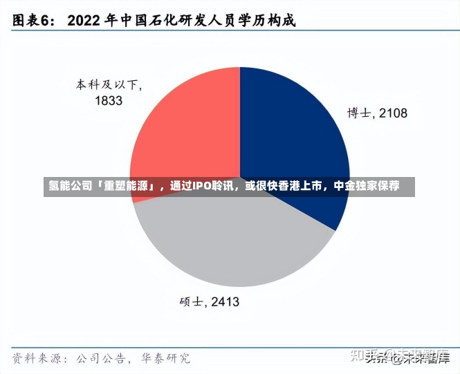 氢能公司「重塑能源」，通过IPO聆讯，或很快香港上市，中金独家保荐-第1张图片-建明新闻