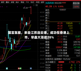 国富氢能，来自江苏连云港，成功在香港上市，早盘大涨逾20%-第3张图片-建明新闻