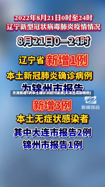 天津新增1例本土确诊从绍兴返津(天津出现新病例)-第2张图片-建明新闻