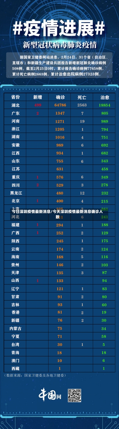 今日深圳疫情最新消息/今天深圳疫情最新消息确诊人数-第1张图片-建明新闻