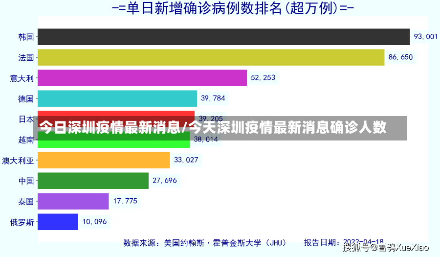 今日深圳疫情最新消息/今天深圳疫情最新消息确诊人数-第3张图片-建明新闻