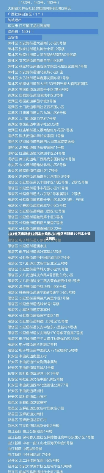 31省区市新增59例本土确诊/31省区市新增59例本土确诊病例-第3张图片-建明新闻