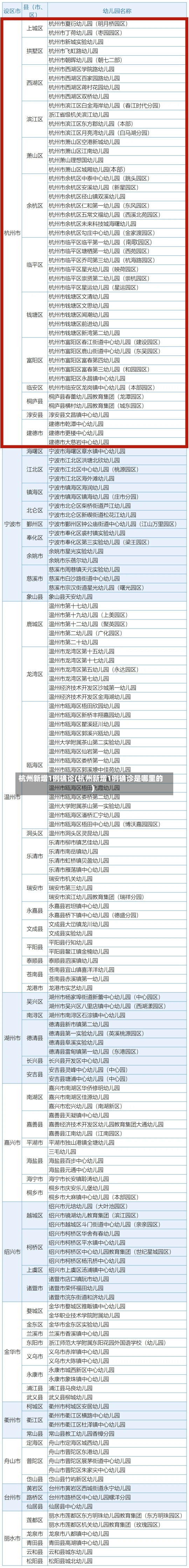 杭州新增1例确诊(杭州新增1例确诊是哪里的)-第1张图片-建明新闻