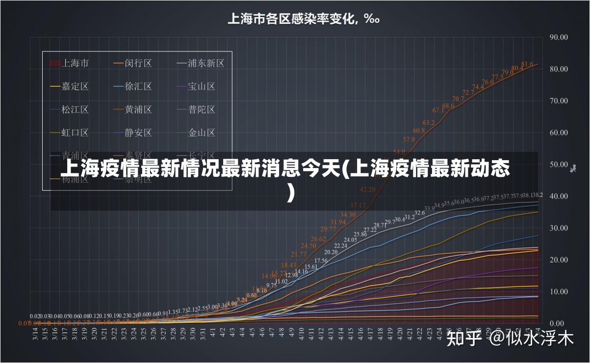 上海疫情最新情况最新消息今天(上海疫情最新动态)-第2张图片-建明新闻