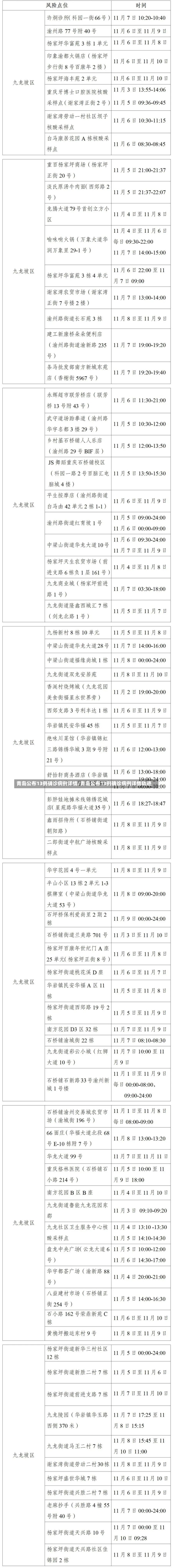 青岛公布13例确诊病例详情/青岛公布13例确诊病例详情轨迹-第1张图片-建明新闻