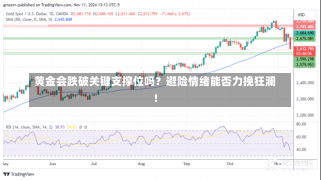 黄金会跌破关键支撑位吗？避险情绪能否力挽狂澜！-第1张图片-建明新闻