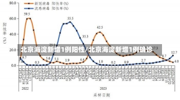 北京海淀新增1例阳性/北京海淀新增1例确诊-第1张图片-建明新闻