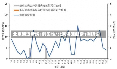 北京海淀新增1例阳性/北京海淀新增1例确诊-第2张图片-建明新闻