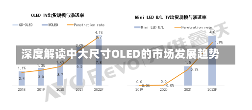 深度解读中大尺寸OLED的市场发展趋势-第1张图片-建明新闻