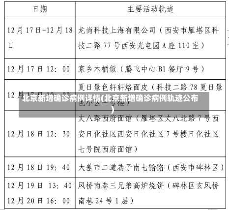 北京新增确诊病例详情(北京新增确诊病例轨迹公布)-第2张图片-建明新闻