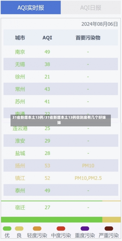 31省新增本土13例/31省新增本土13例你到底有几个好妹妹-第1张图片-建明新闻