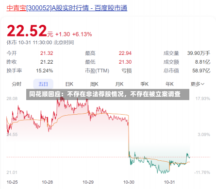 同花顺回应：不存在非法荐股情况，不存在被立案调查-第1张图片-建明新闻