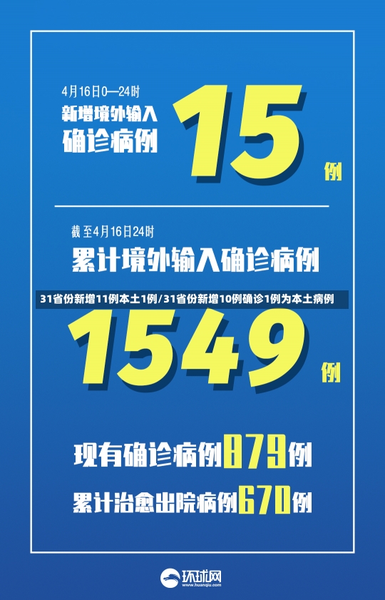 31省份新增11例本土1例/31省份新增10例确诊1例为本土病例-第1张图片-建明新闻