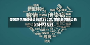 美国新冠肺炎确诊数超167万/美国新冠肺炎确诊超491万例-第2张图片-建明新闻