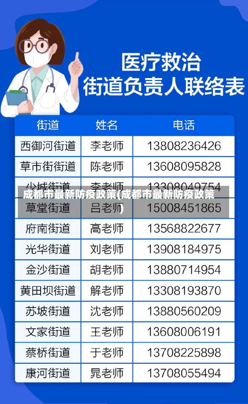 成都市最新防疫政策(成都市最新防疫政策)-第2张图片-建明新闻