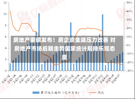 房地产重磅发布！房企资金端压力改善 对房地产市场后期走势国家统计局持乐观态度-第1张图片-建明新闻